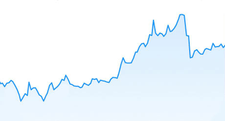 Bitcoin Dominance TradingView