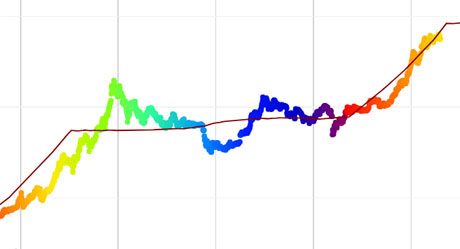 Bitcoin rainbow chart