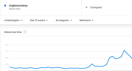 cryptocurrency google trend graph